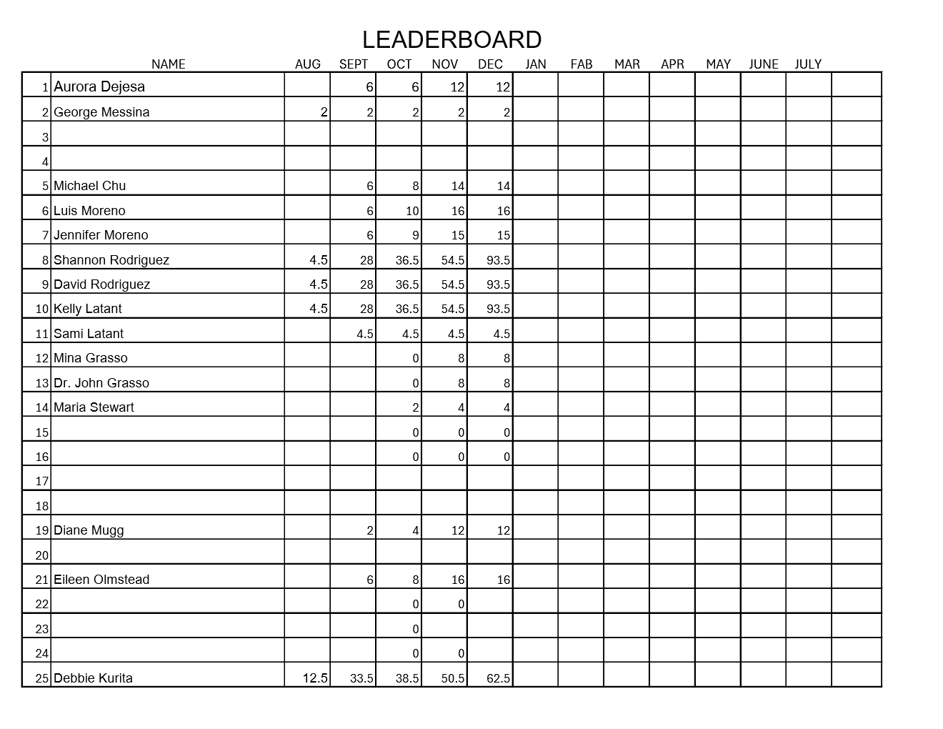 Michele Adams Leaderboard Sheet 1