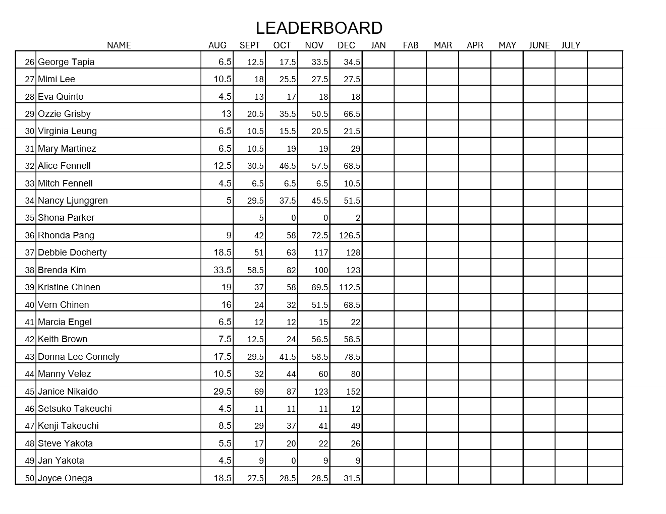 Michele Adams Leaderboard Sheet 2