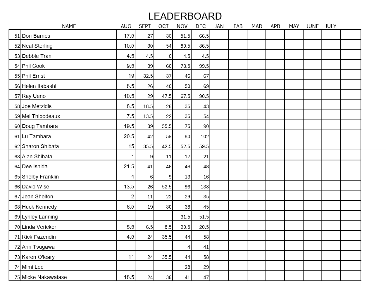 Michele Adams Leaderboard Sheet 3