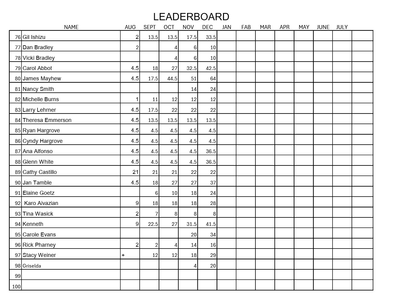 Michele Adams Leaderboard Sheet 4