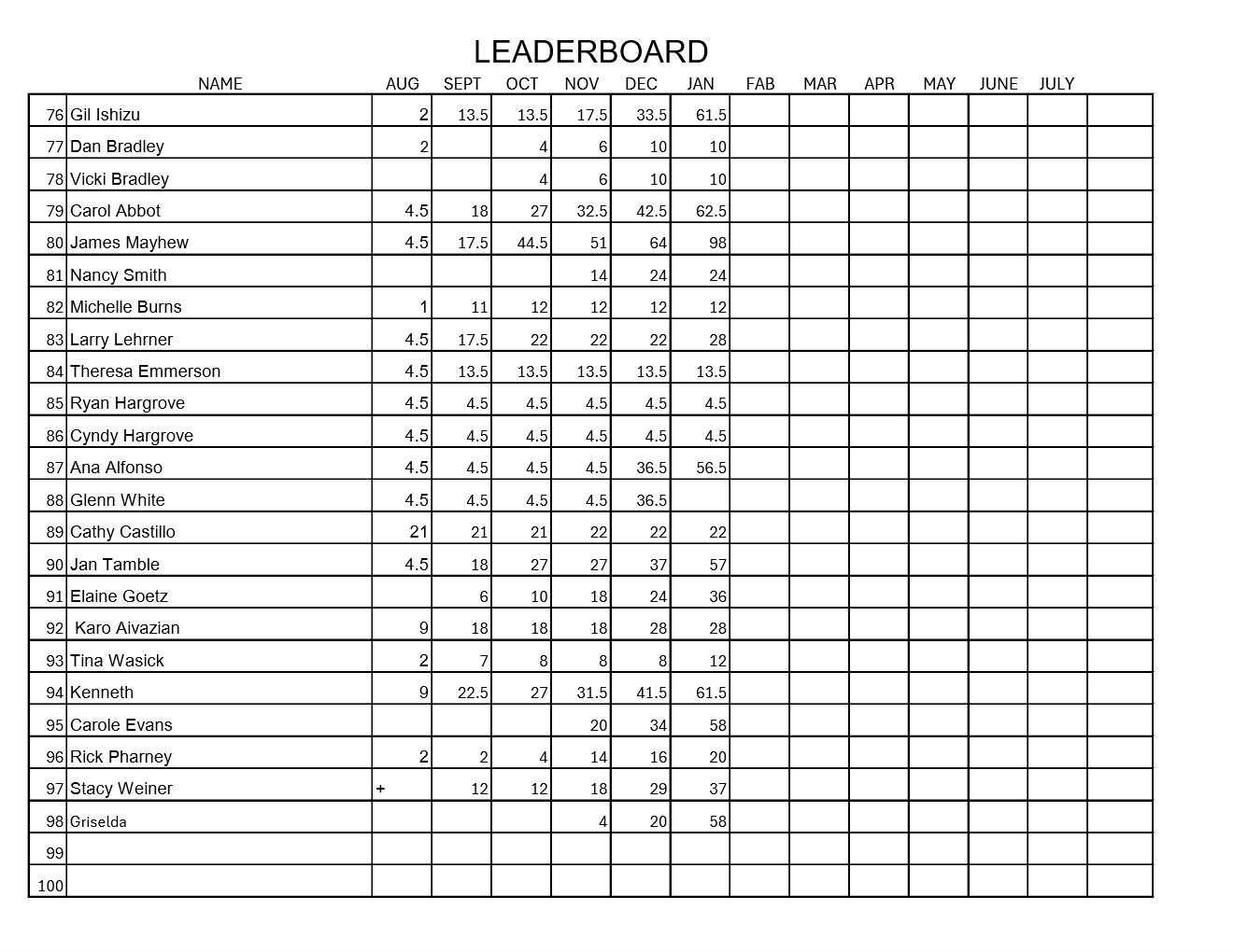 Michele Adams Leaderboard Sheet 4