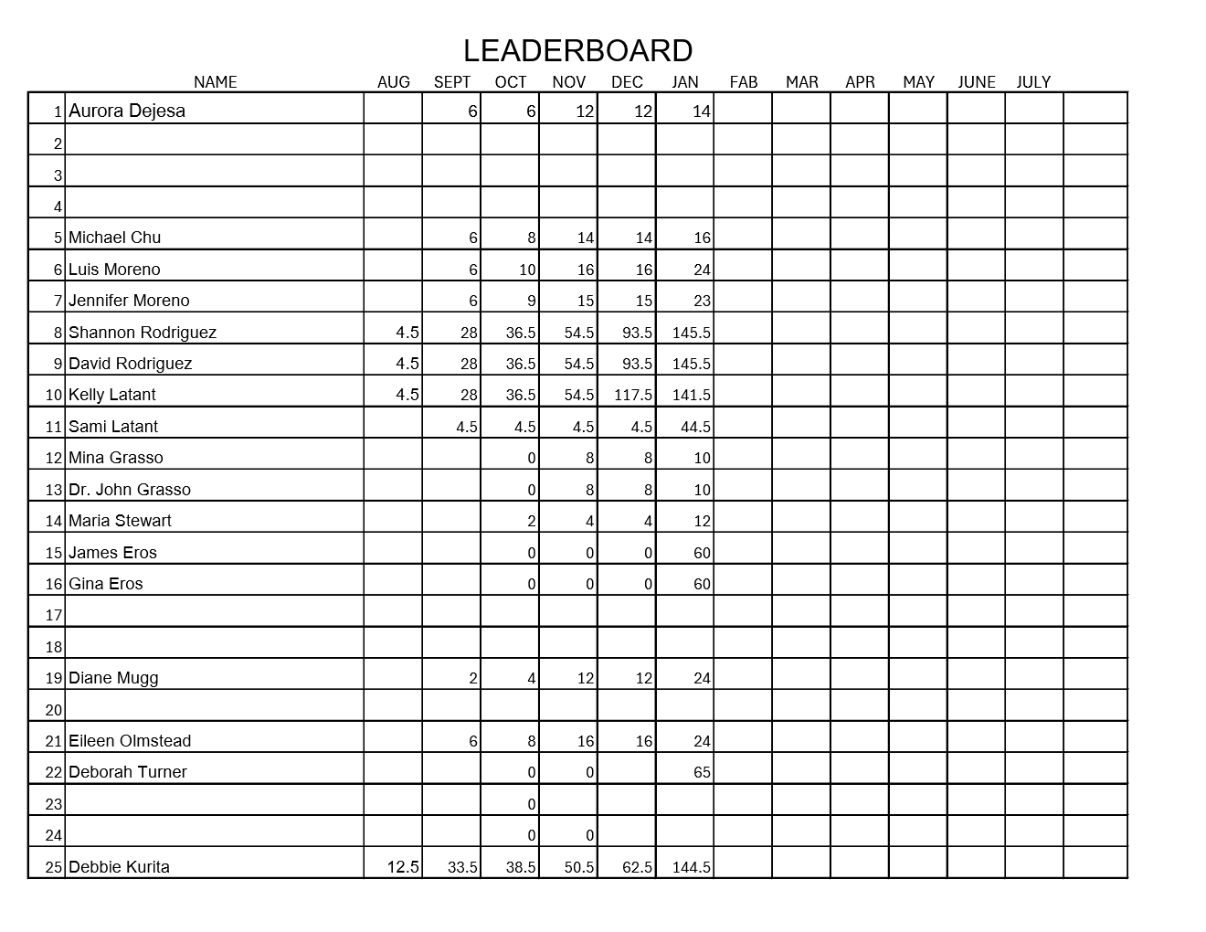 Michele Adams Leaderboard Sheet 1