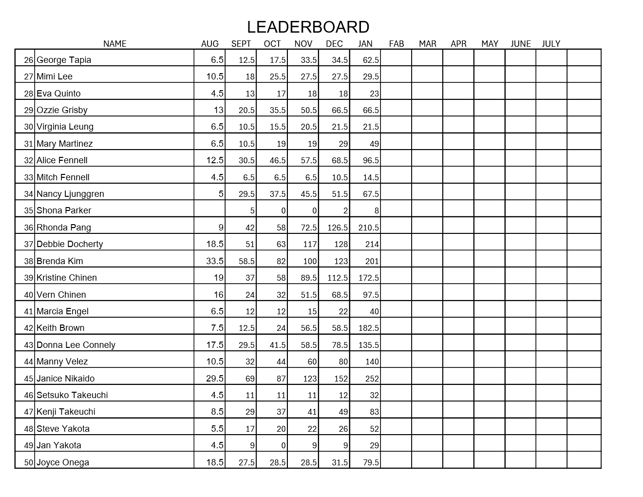 Michele Adams Leaderboard Sheet 2