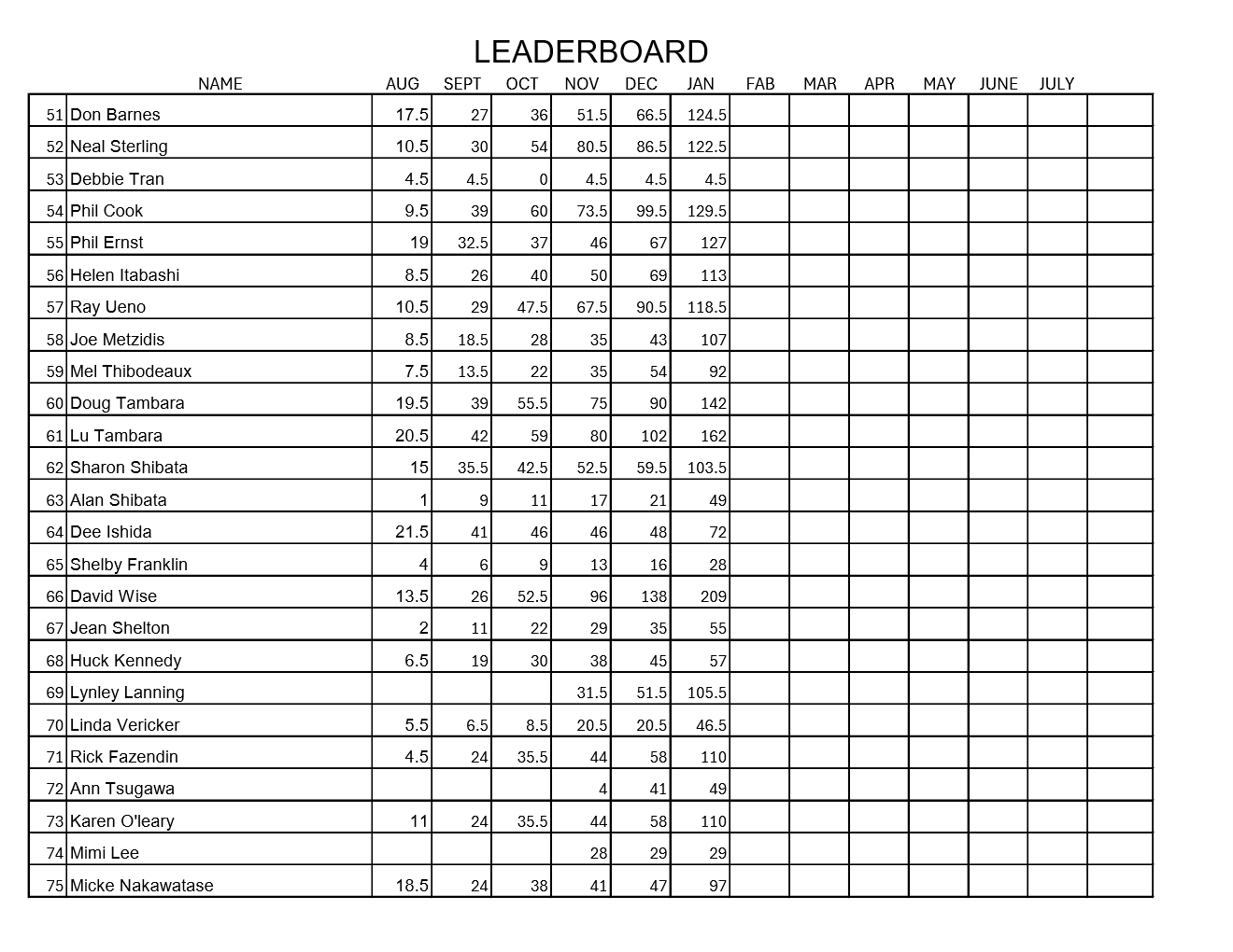 Michele Adams Leaderboard Sheet 3