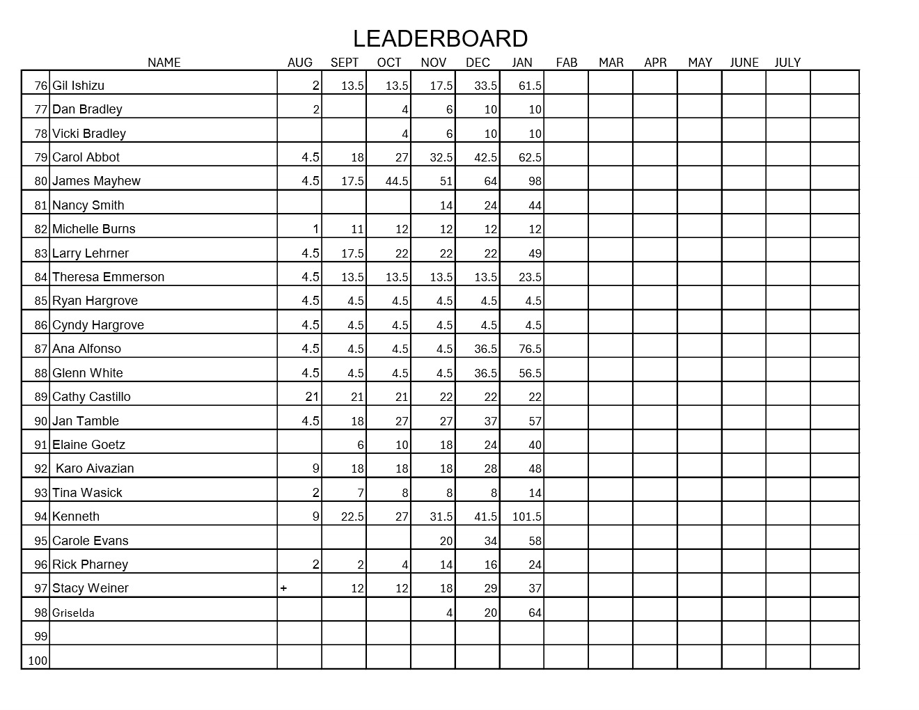 Michele Adams Leaderboard Sheet 4