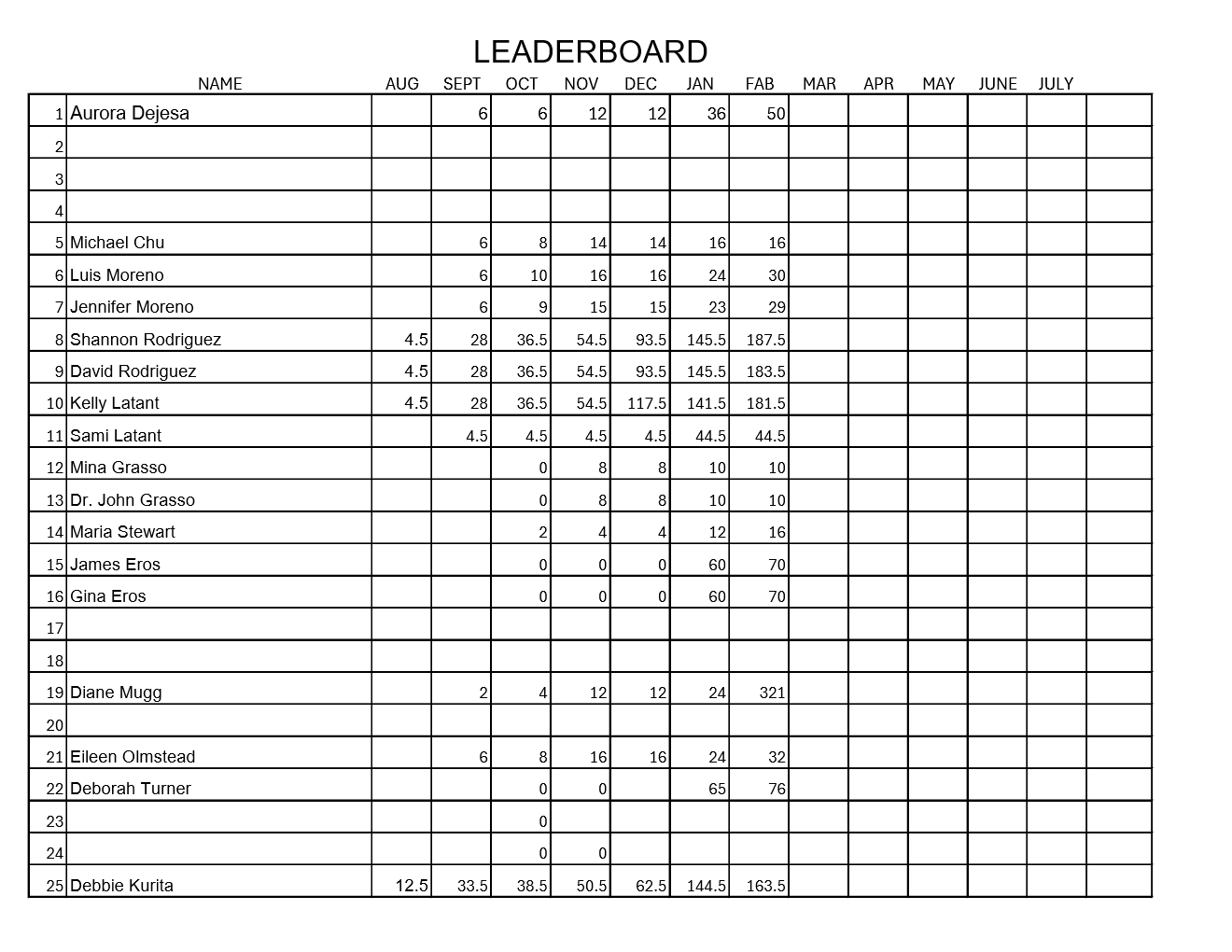 Michele Adams Leaderboard Sheet 1