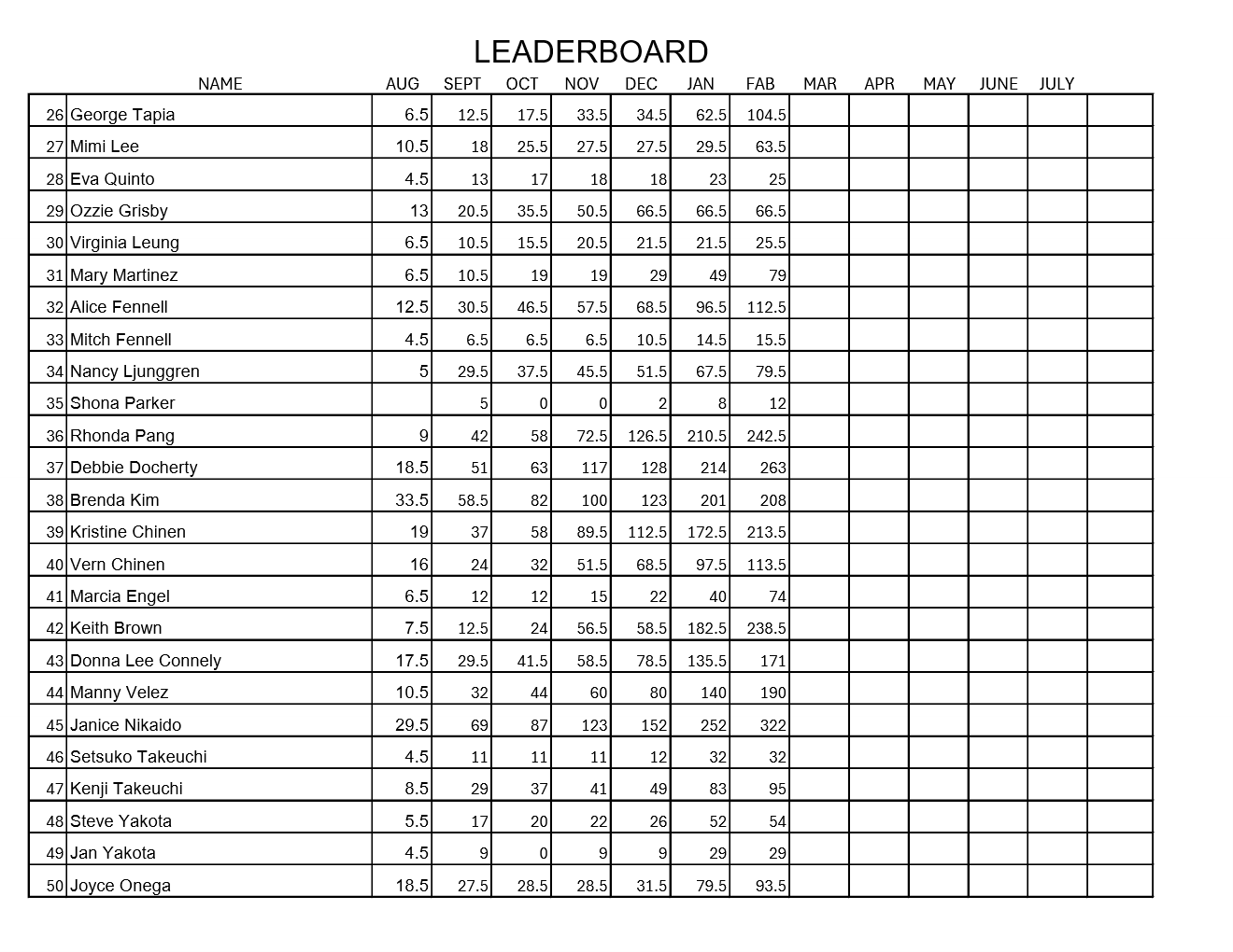Michele Adams Leaderboard Sheet 2