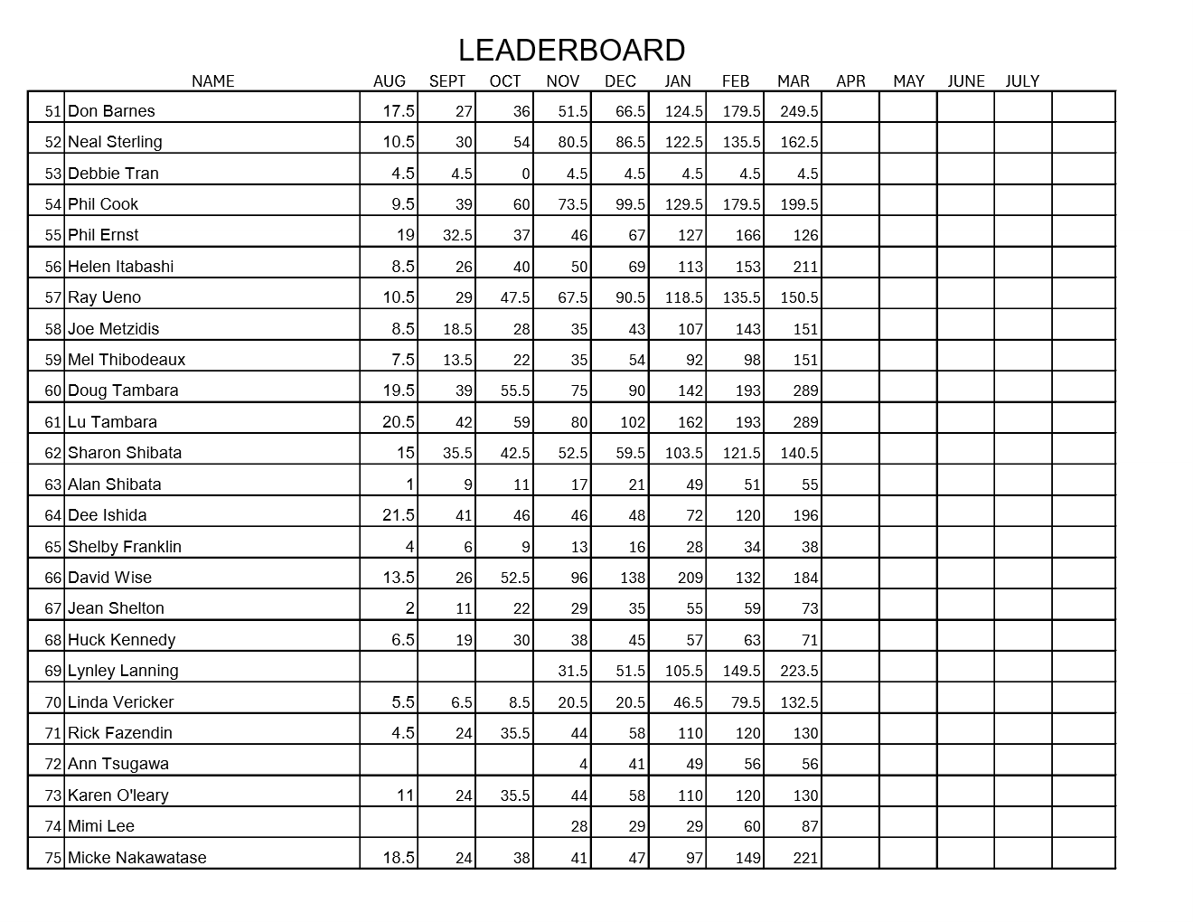 Michele Adams Leaderboard Sheet 3