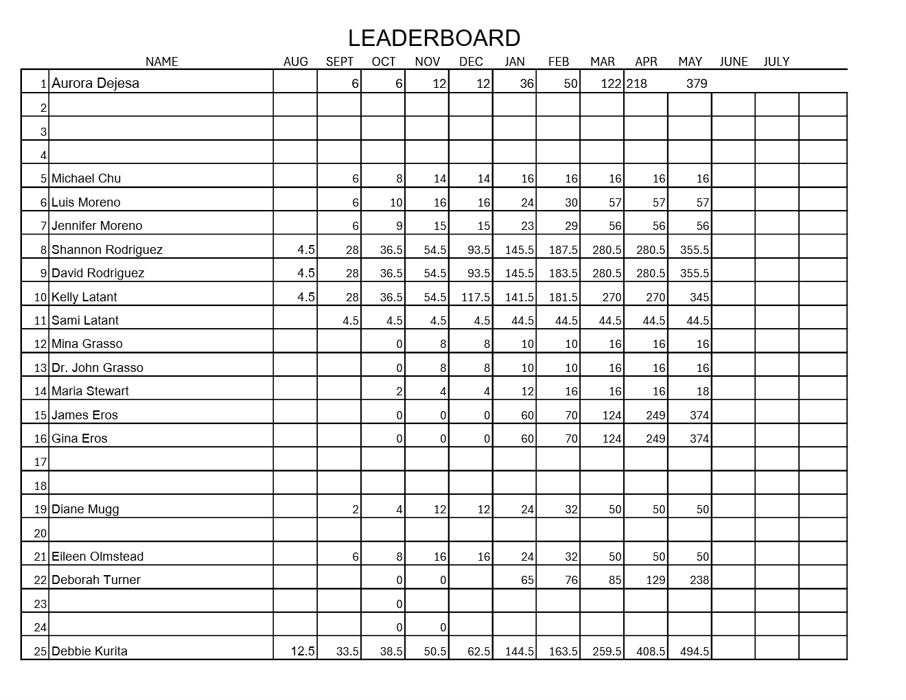 Michele Adams Leaderboard Sheet 1