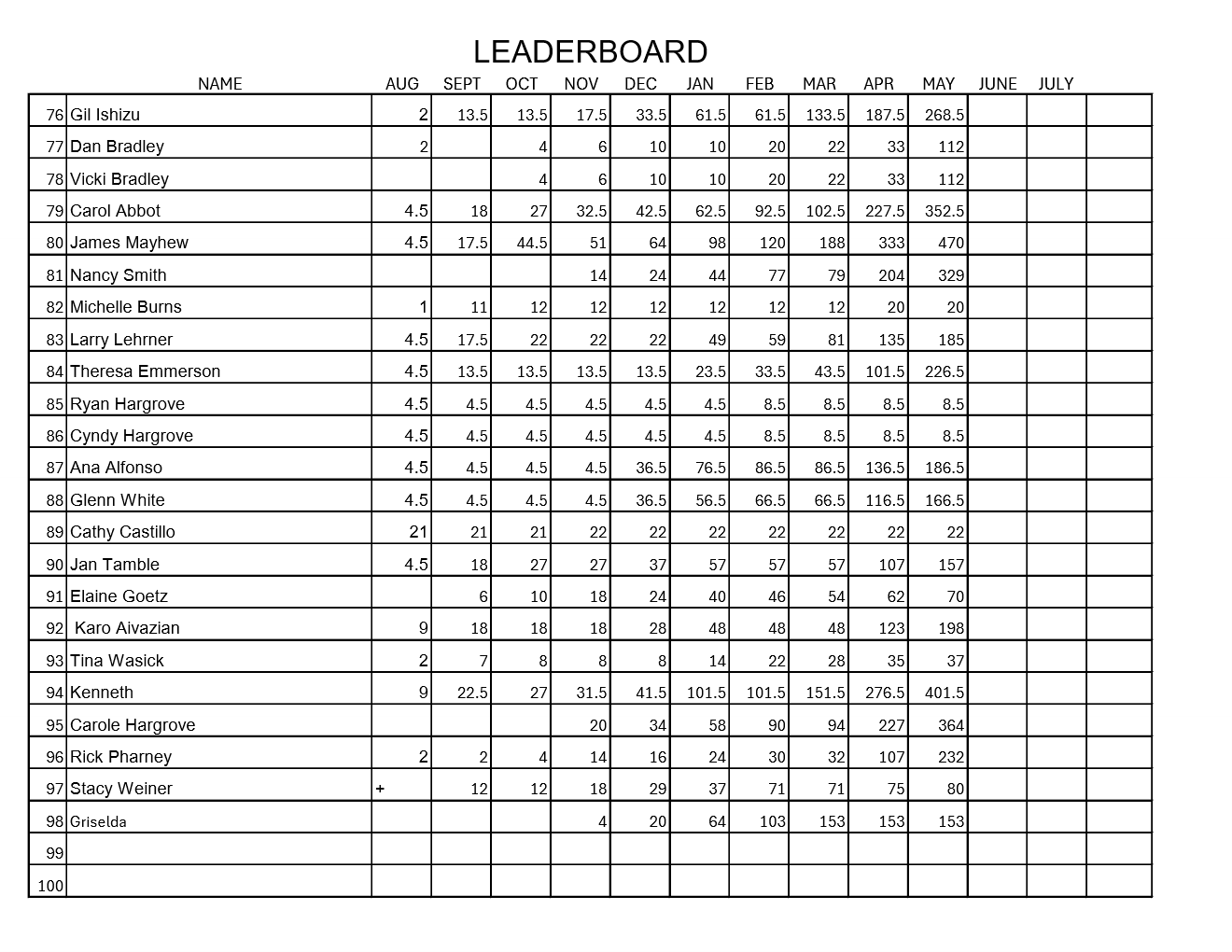 Michele Adams Leaderboard Sheet 4
