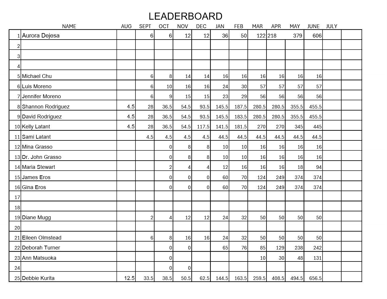 Michele Adams Leaderboard Sheet 1