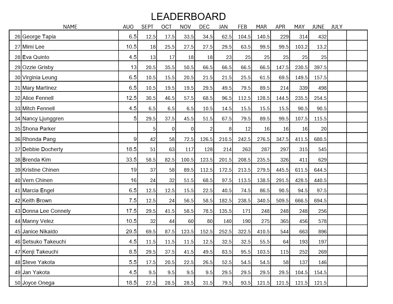 Michele Adams Leaderboard Sheet 2