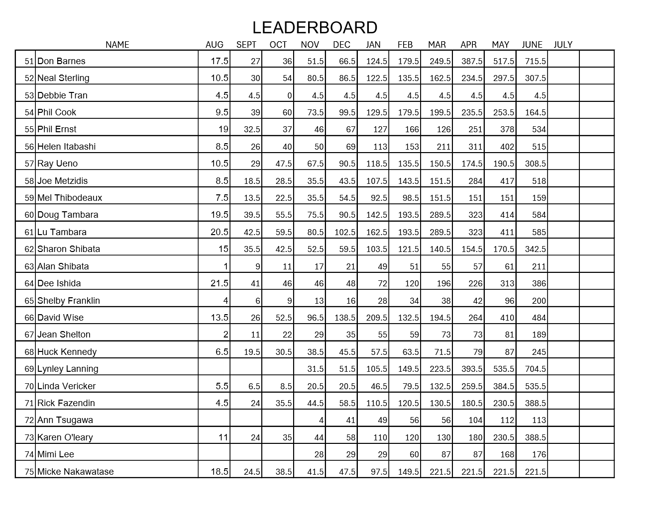 Michele Adams Leaderboard Sheet 3