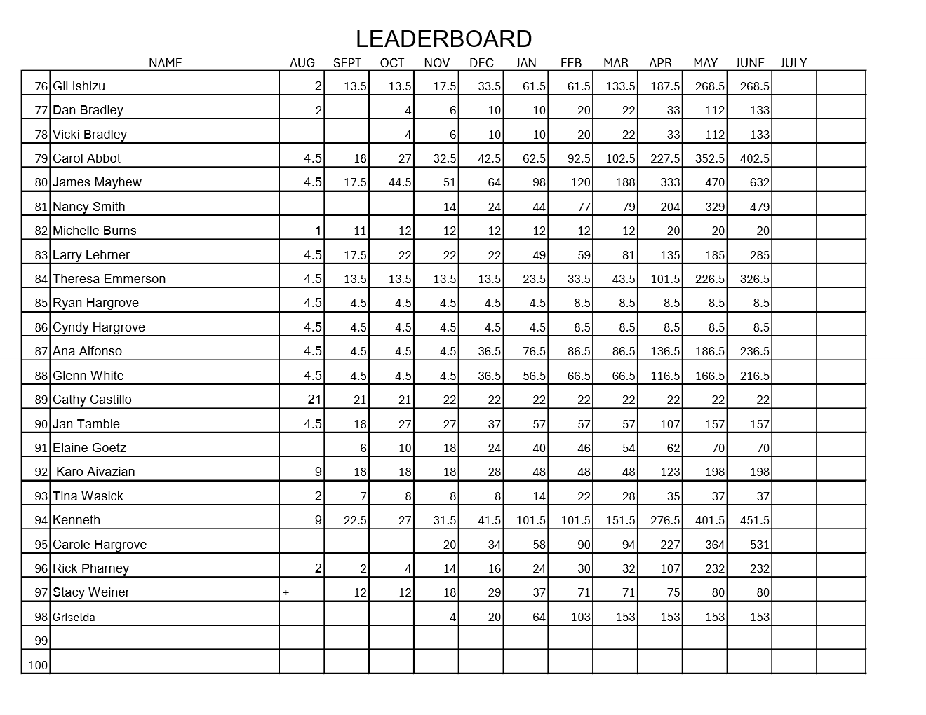 Michele Adams Leaderboard Sheet 4