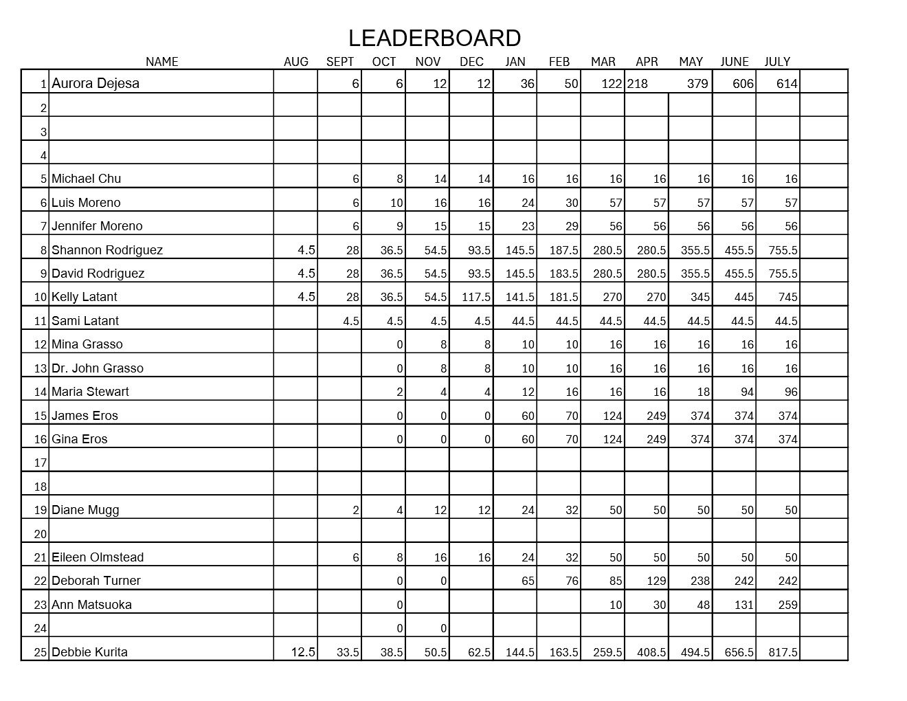 Michele Adams Leaderboard Sheet 1