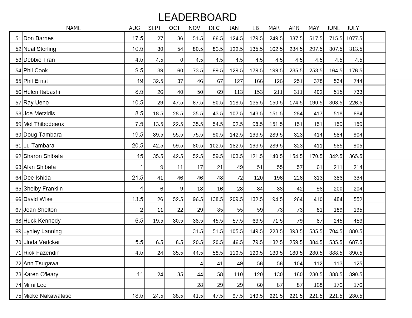 Michele Adams Leaderboard Sheet 3