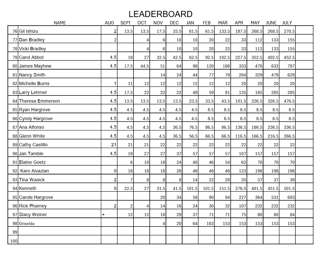 Michele Adams Leaderboard Sheet 4